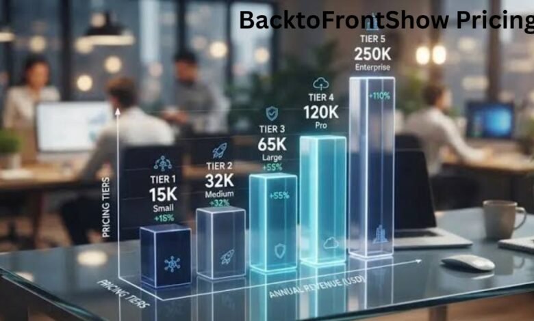 BacktoFrontShow Pricing