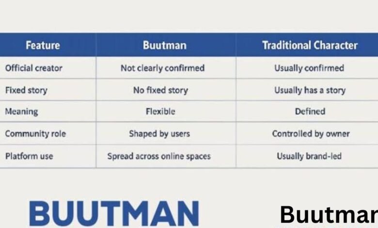 Buutman